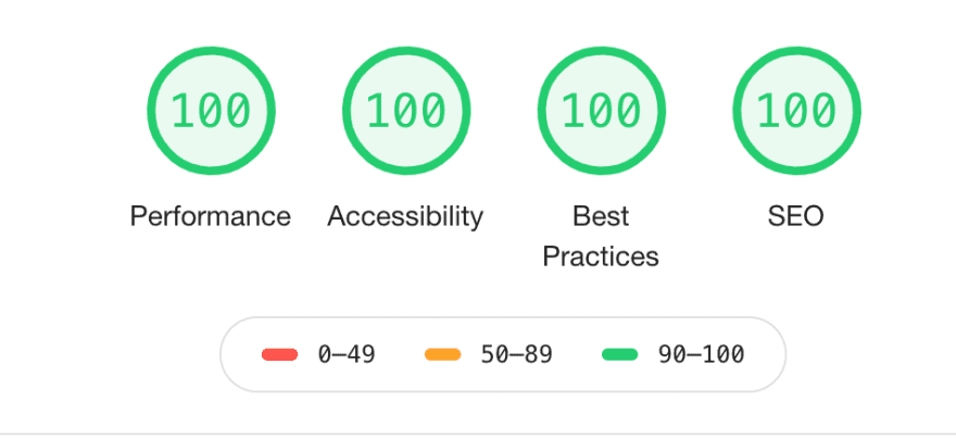 Scores Google Lighthouse du site CTMeca : Performance, Accessibility, Best Practices et SEO à 100